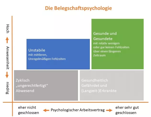 Institut IGM Belegschaftspsychologie
